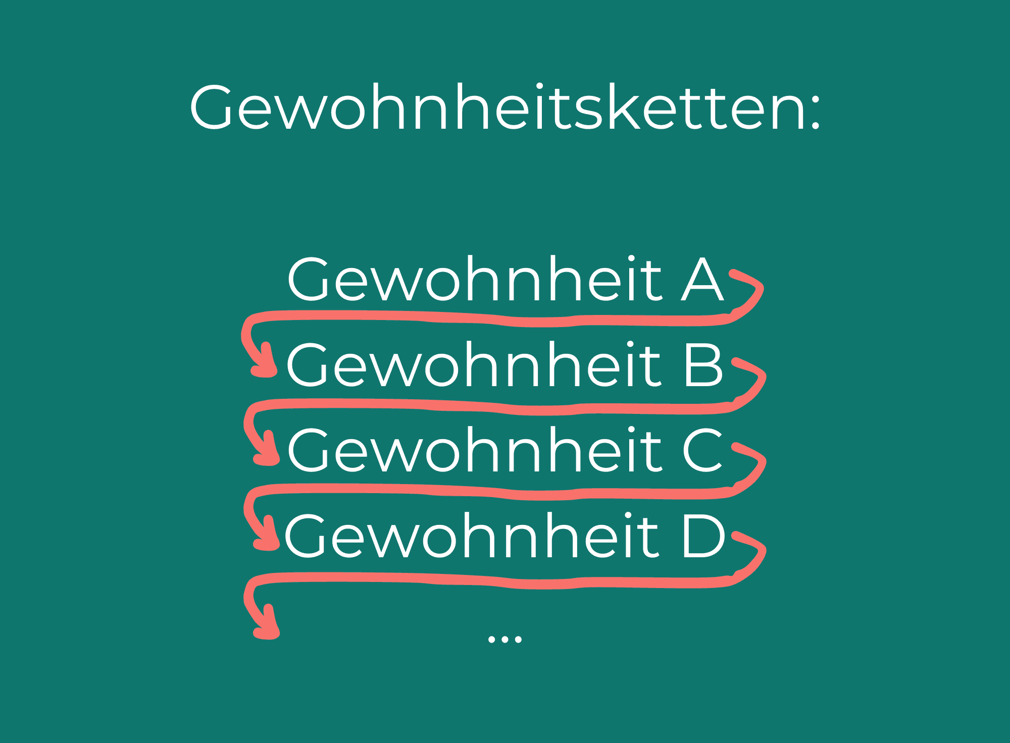 Bild zum Thema Workshops & Coachings Bild zum Thema Workshops & Coachings